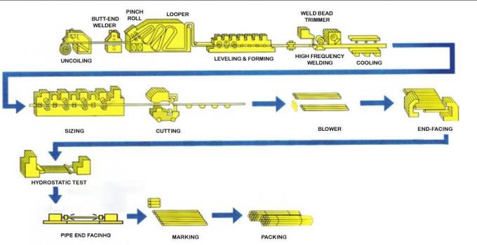 Le gigaoctet 12m 3 po. de diamètre a galvanisé le mur du tuyau d'acier 30mm profondément 1