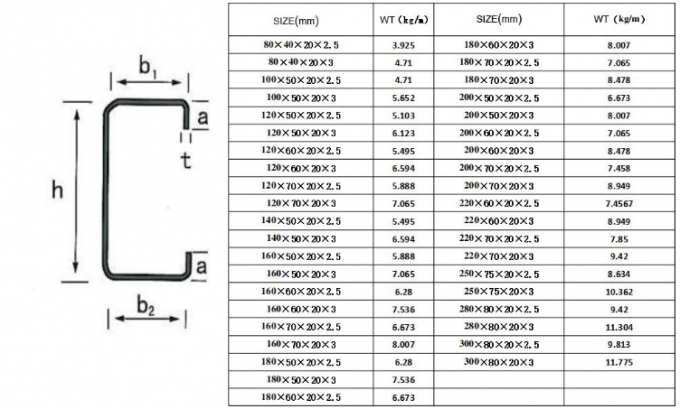 High quality galvanized c profile c channel roof structure /steel c channel in China
